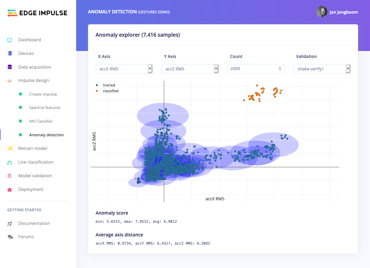 Anomaly detection on the same dataset, showing familiar data in blue, and some anomalies in orange.
